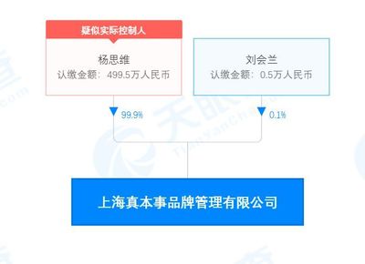 楊天真跨界創業，打造“真本事”二手日用百貨銷售品牌